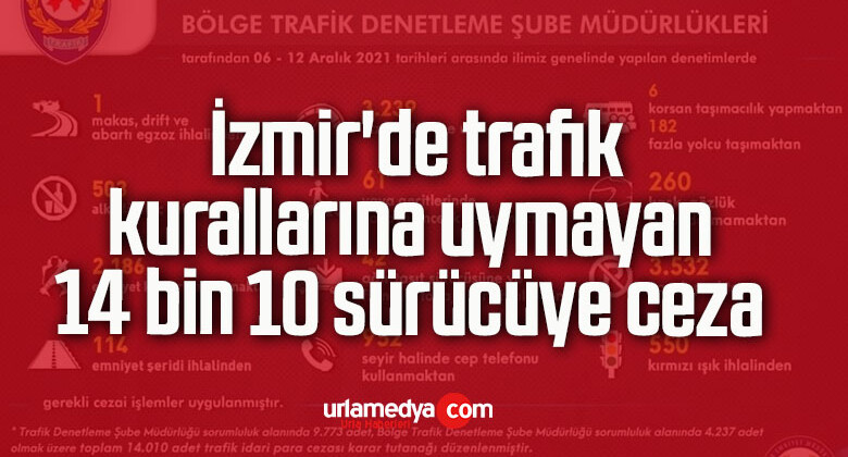 İzmir’de trafik kurallarına uymayan 14 bin 10 sürücüye ceza